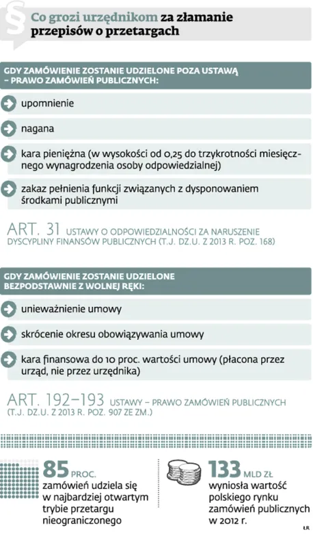 Zamówienia publiczne: Barter nie zwalnia od przetargu