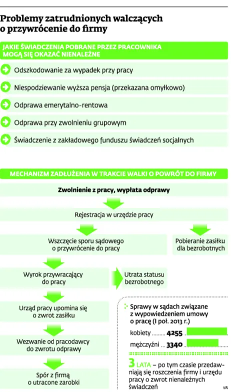 1533631-problemy-zatrudnionych-walczacych.jpg