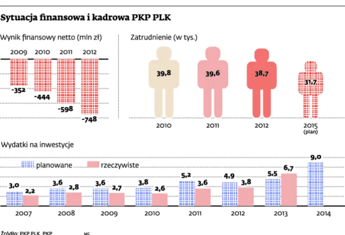 1537384-sytuacja-finansowa-i-kadrowa-pkp.jpg
