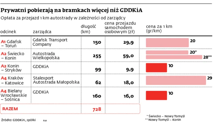 1539508-prywatni-pobieraja-na-bramkach.jpg