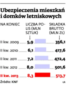 1539088-ubezpieczenia-mieszkan-i-domkow.jpg