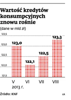 1544675-wartosc-kredytow-konsumpcyjnych.jpg