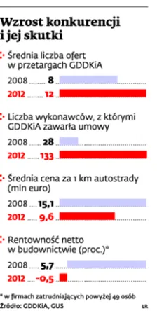 1546411-wrost-konkurencji-i-jej-skutki.jpg