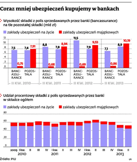 1548222-coraz-mniej-ubezpieczen-kupujemy.jpg