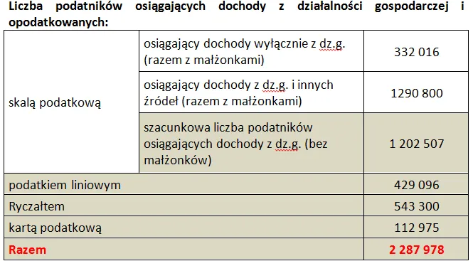 1555040-liczba-podatnikow-osiagajacych.png