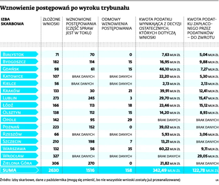 PIT od ukrytych dochodów: Skarb Państwa odda 120 mln zł?