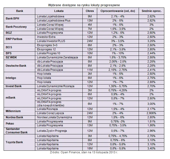 1557119-wybrane-dostepne-na-rynku-lokaty.png