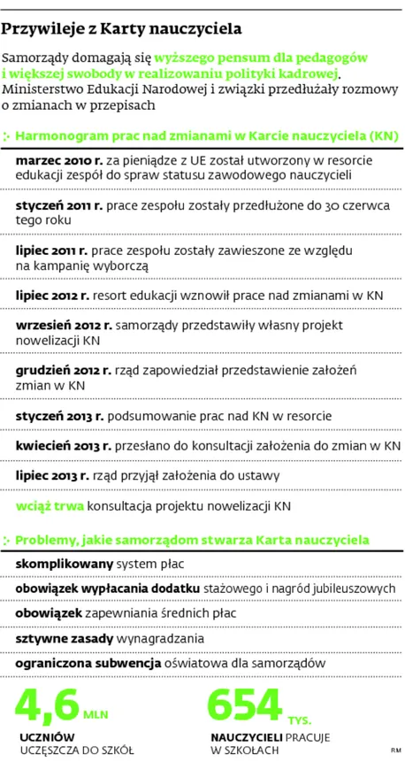 1560571-przywileje-z-karty-nauczyciela.jpg