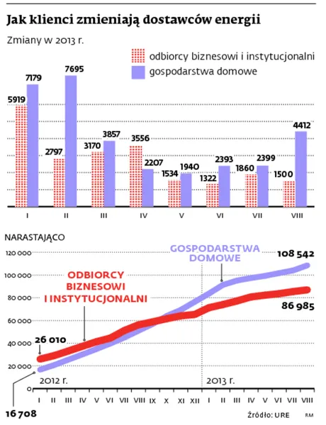 1564211-jak-klienci-zmieniaja-dostawcow.jpg