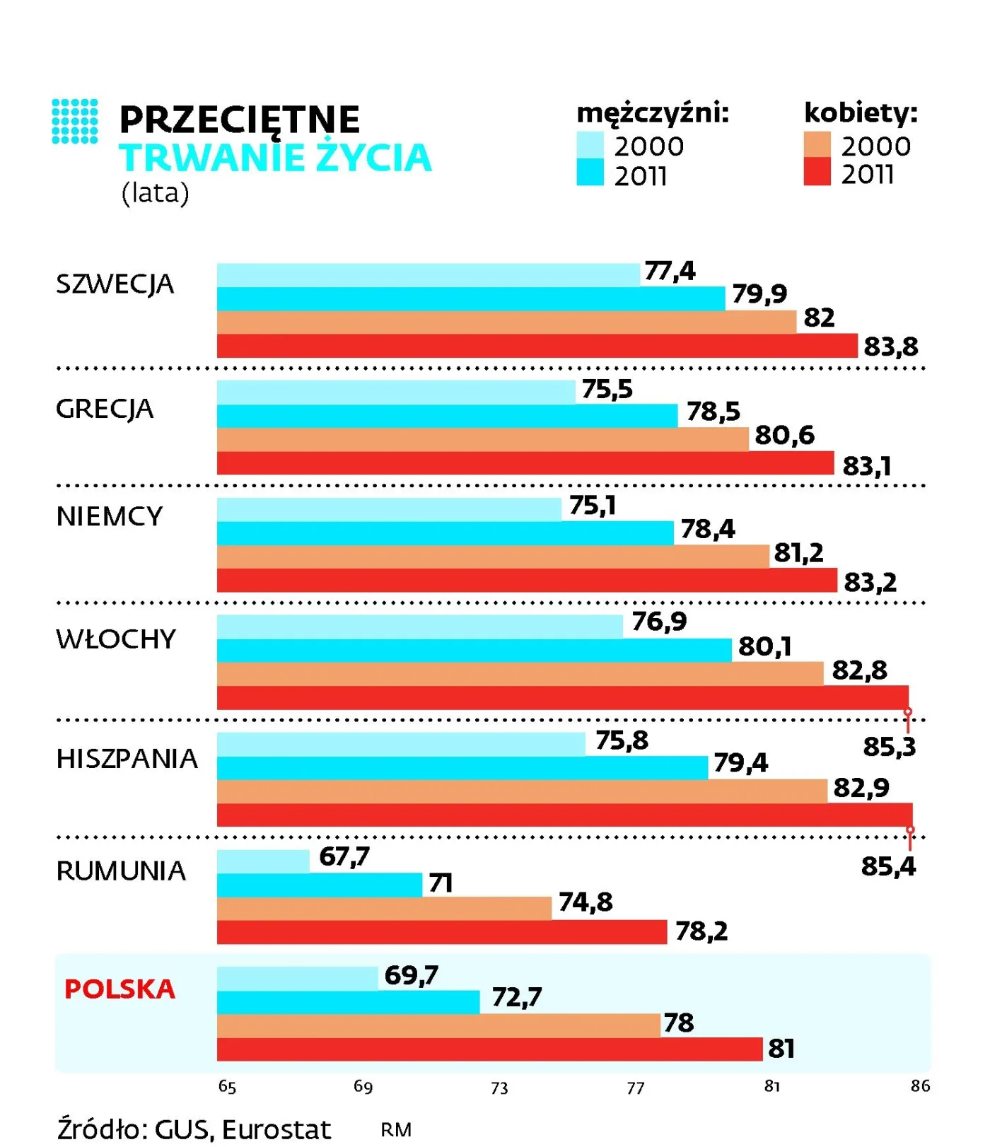 1570624-przecietne-trwanie-zycia-mezczyzn.jpg