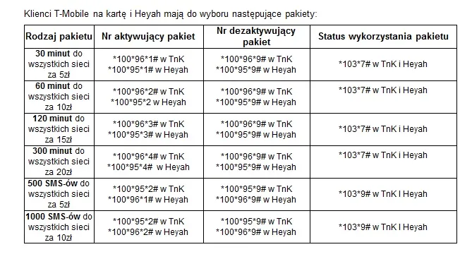 1575104-klienci-t-mobile-na-karte-i-heyah.jpg