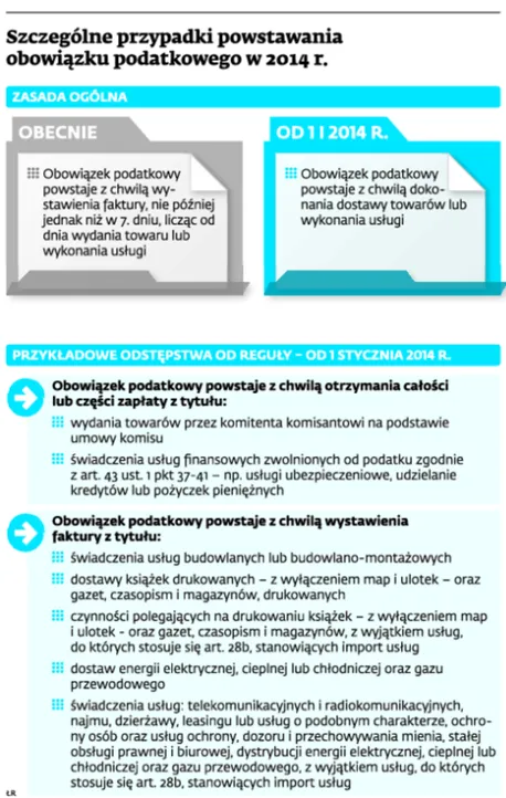 Koniec faktur prognozowych. Sprawdź, jak teraz będziesz rozliczać się za wodę i prąd
