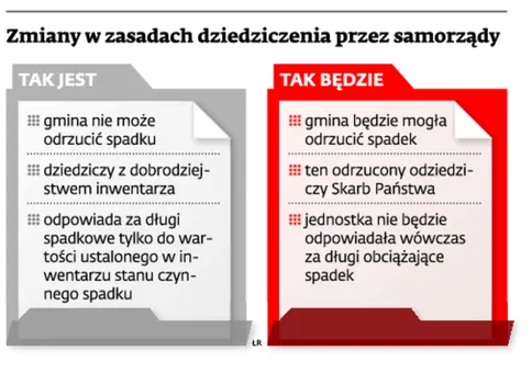 Gmina będzie mogła odrzucić spadek