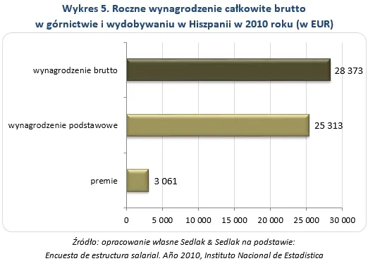 1581668-roczne-wynagrodzenie-calkowite.jpg
