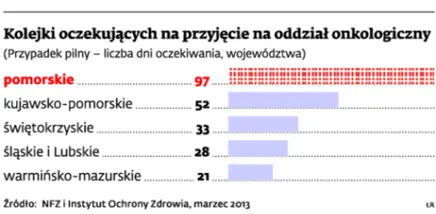1582631-kolejki-oczekujacych-na-przyjecie.jpg