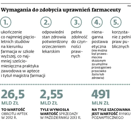 1586573-wymagania-do-zdobycia-uprawnien.jpg