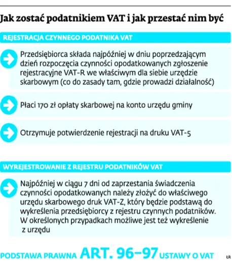 1586494-jak-zostac-podatnikiem-vat-i-jak.jpg