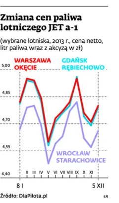 1586913-zmiana-cen-paliwa-lotniczego-jet.jpg