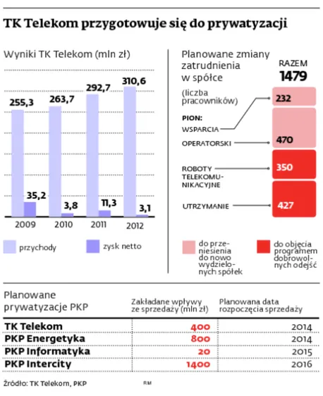 1586995-tk-telekom-przygotowuje-sie-do.jpg