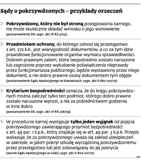 Trybunał nieczuły na los ofiar. Będzie nowa definicja pokrzywdzonego?