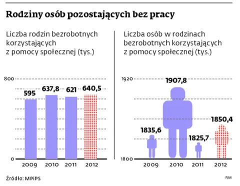 1595581-rodziny-osob-pozostajacych-bez.jpg