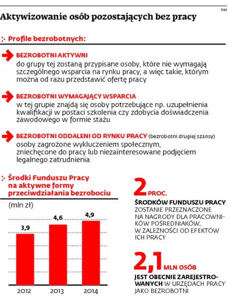 1595146-aktywizowanie-osob-pozostajacych.jpg
