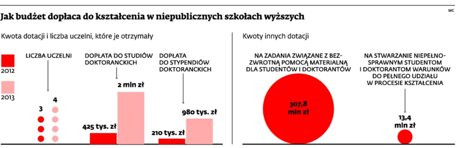 1595121-jak-budzet-doplaca-do-ksztalcenia.jpg