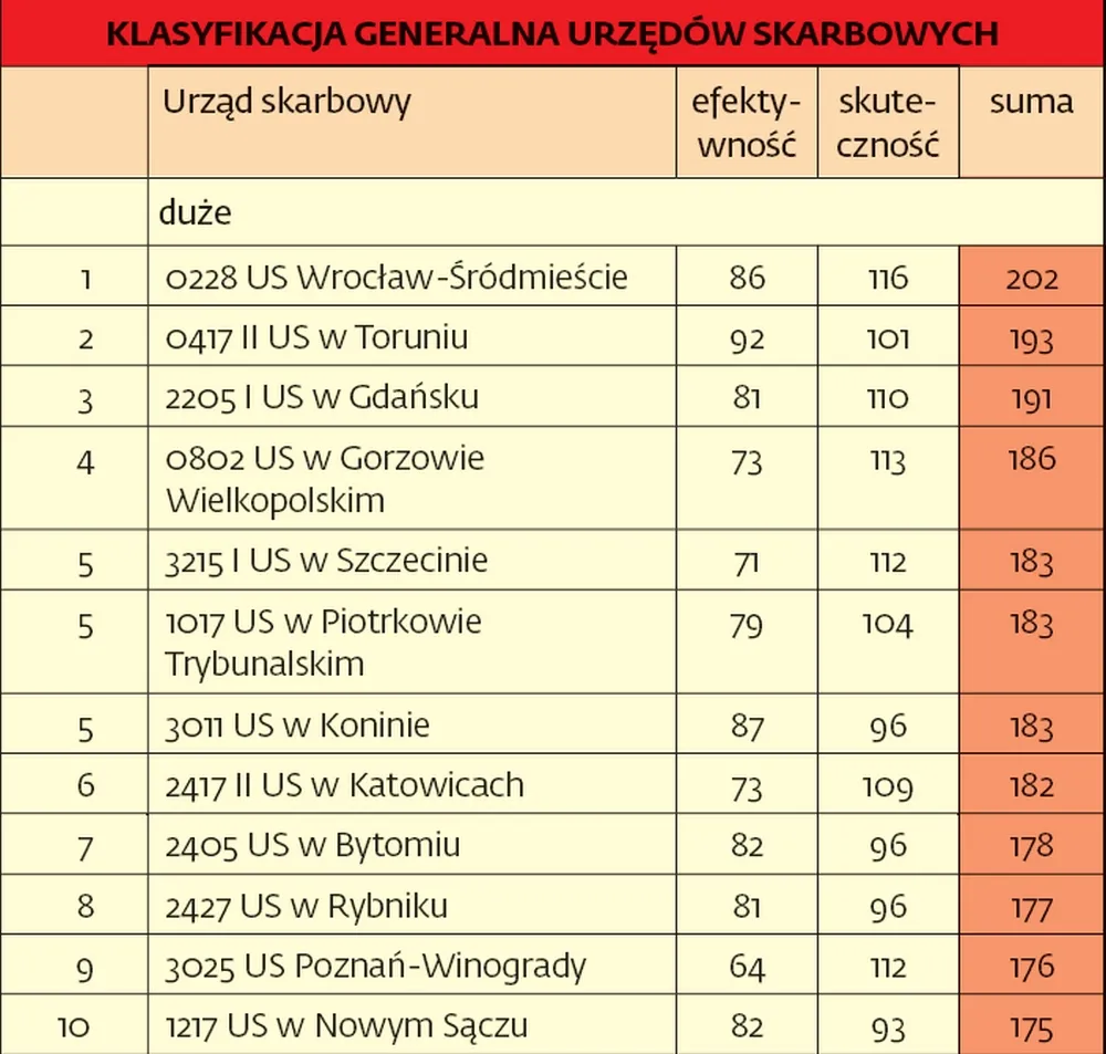 1597783-kalsyfikacja-generalna-urzedow.jpg