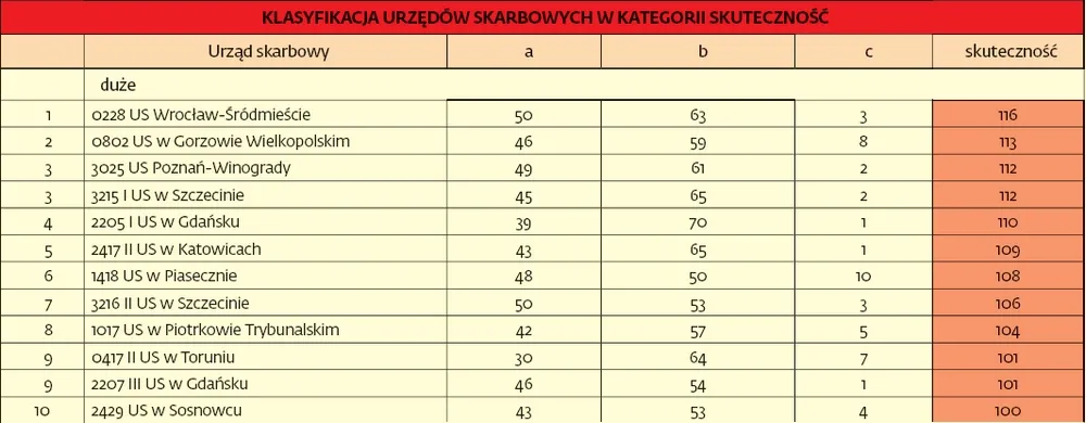 1597849-klasyfikacja-urzedow-skarbowych.jpg