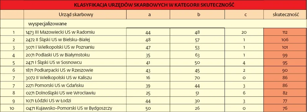 1597895-klasyfikacja-urzedow-skarbowych.jpg