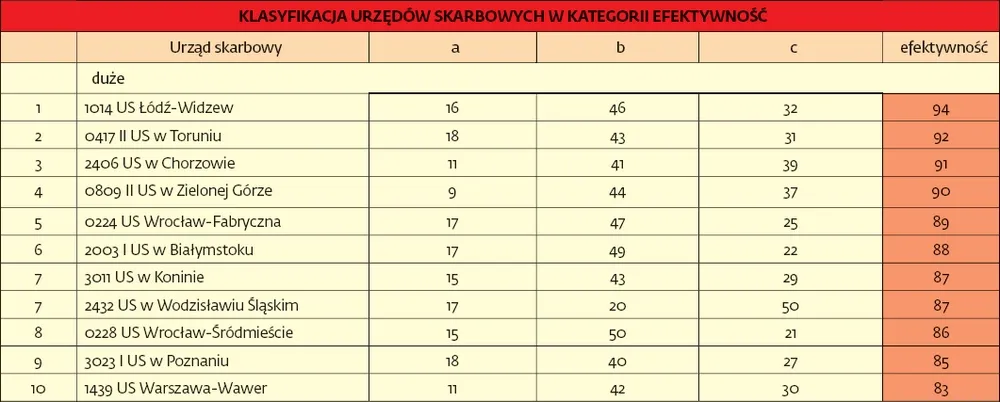 1598190-klasyfikacja-urzedow-skarbowych.jpg