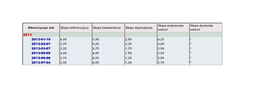 1606333-podstawowe-stopy-procentowe-nbp.png