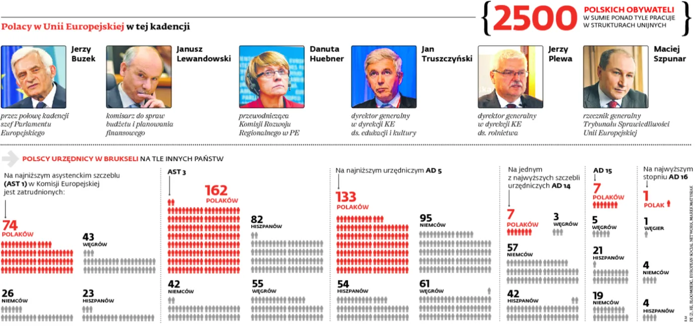 1612129-polacy-w-unii-europejskiej-w-tej.jpg