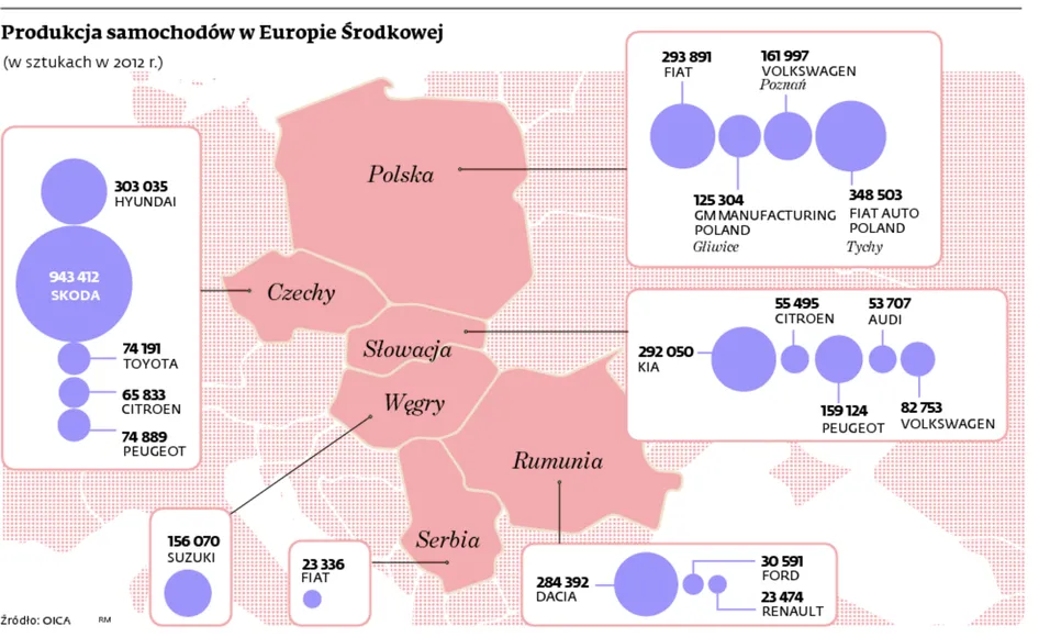 Polska - zagłębie samochodowych części