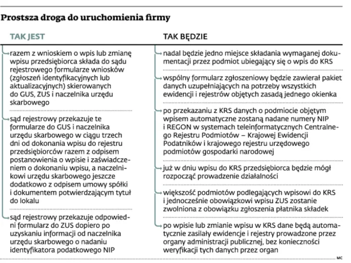 1613487-prostsza-droga-do-uruchomienia.jpg