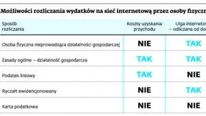1613473-mozliwosci-rozliczania-wydatkow.jpg