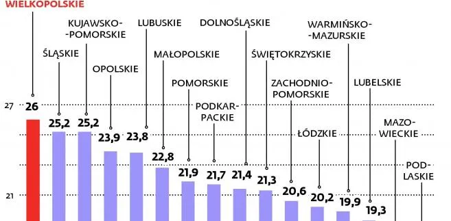 Zawodówki obniżają bezrobocie
