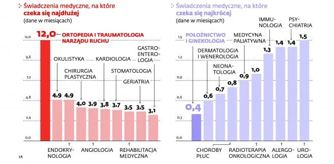 Rządowi już dziękujemy. Wolimy leczyć się sami, za własne pieniądze