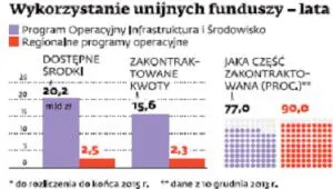 1626225-wykorzystanie-unijnych-funduszy.gif