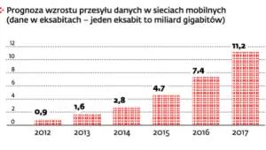 1630201-uzytkownicy-internetu-generuja.jpg