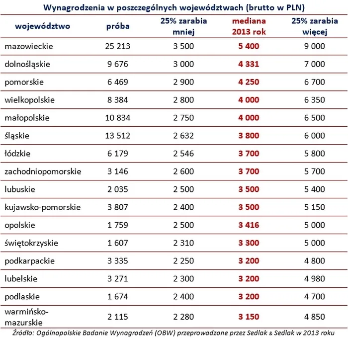 1631190-wynagrodzenia-w-poszczegolnych.jpg
