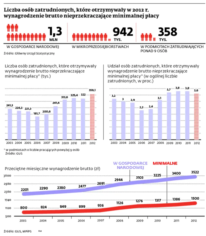 1637960-liczba-osob-zatrudnionych-ktore.jpg