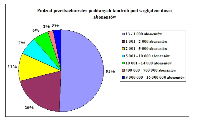 1638902-podzial-przedsiebiorcow-poddanych.png