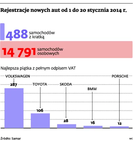 1637760-rejestracja-nowych-aut-od-1-do.jpg