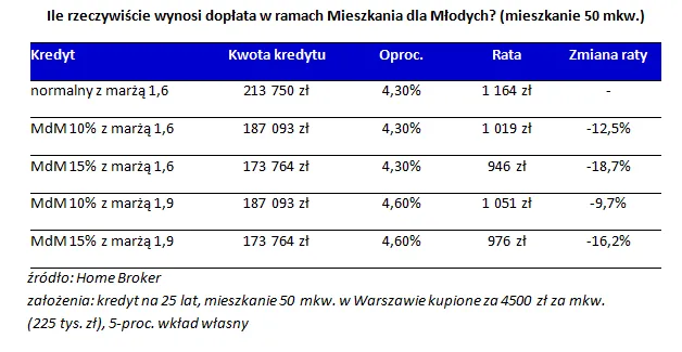 1641457-ile-rzeczywiscie-wynosi-doplata.png