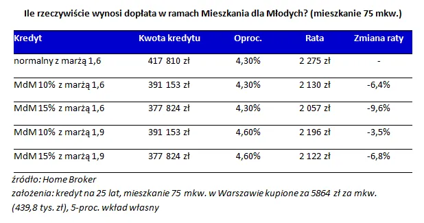 1641470-ile-rzeczywiscie-wynosi-doplata.png