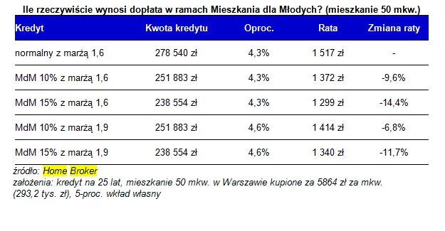 1641485-ile-rzeczywiscie-wynosi-doplata.png