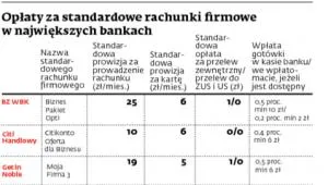 1642487-oplaty-za-standardowe-rachunki.jpg