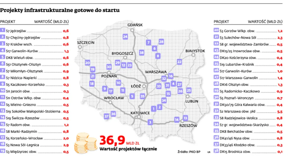 Oto mapa najbliższych inwestycji drogowych. Wracają tłuste miesiące dla budowlanki