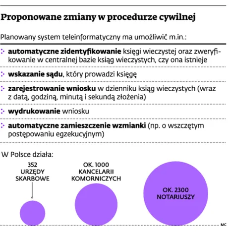 1649659-proponowane-zmiany-w-procedurze.jpg